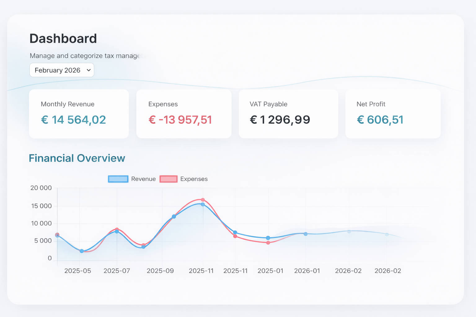 Ackra dashboard